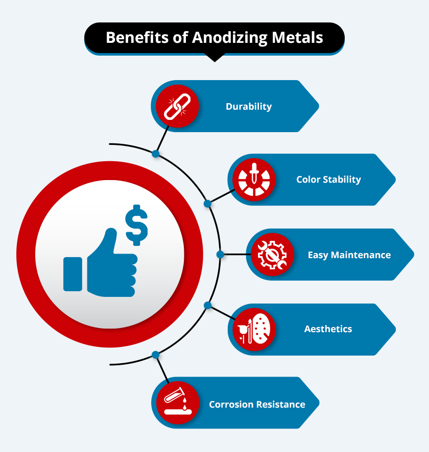Benefits of Anodizing Metals