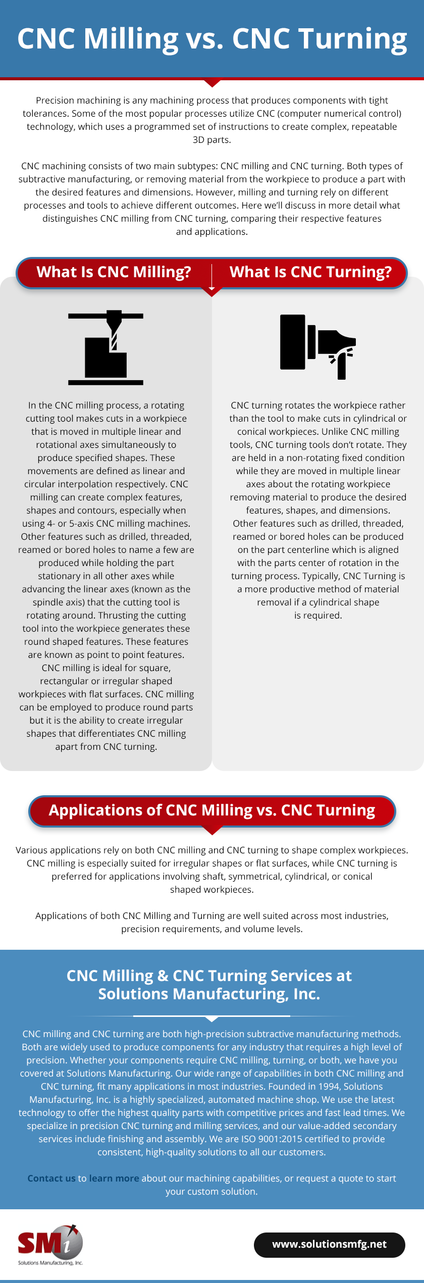 CNC Milling vs. CNC Turning