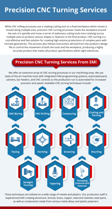 Precision CNC Turning Services