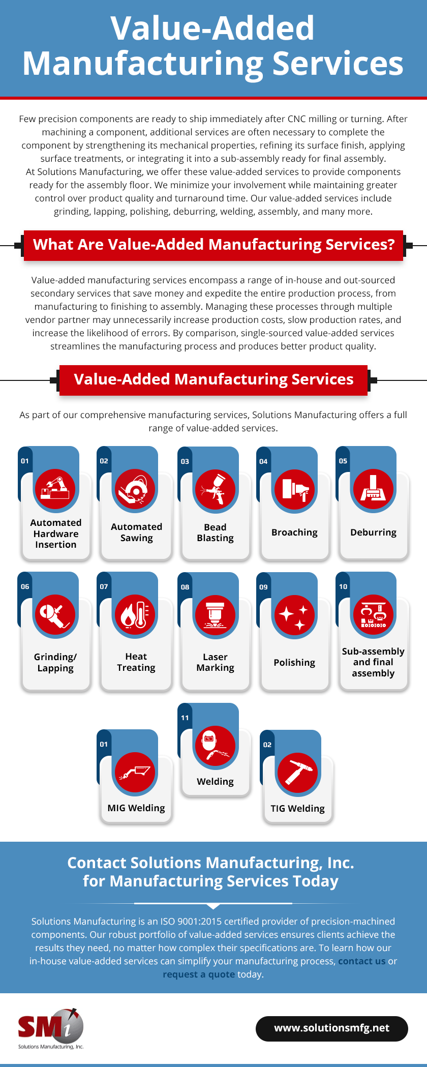 Value-Added-Manufacturing-Services